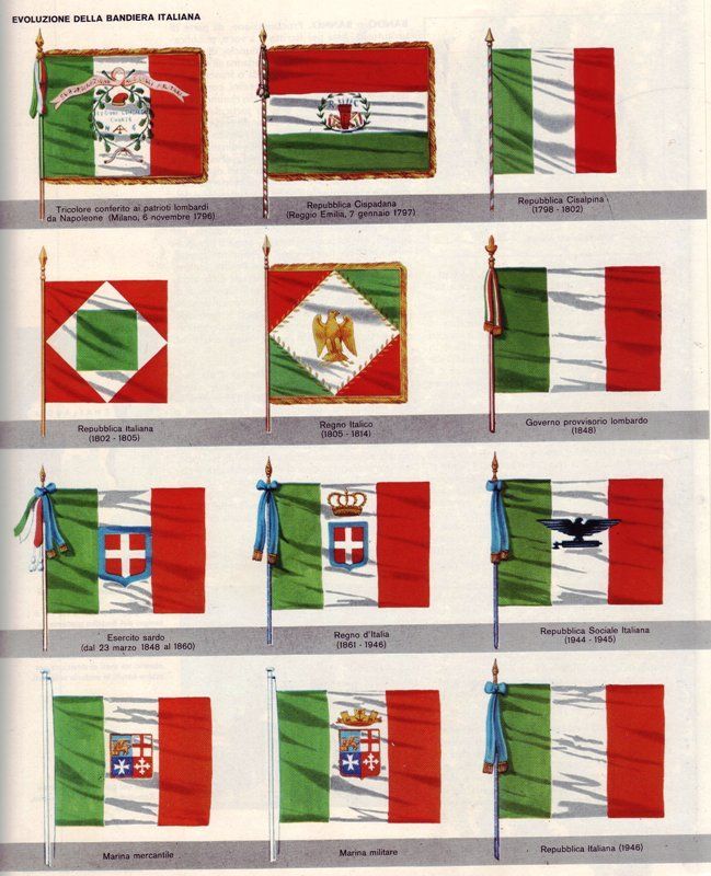¿Cuántas banderas a tenido Italia?